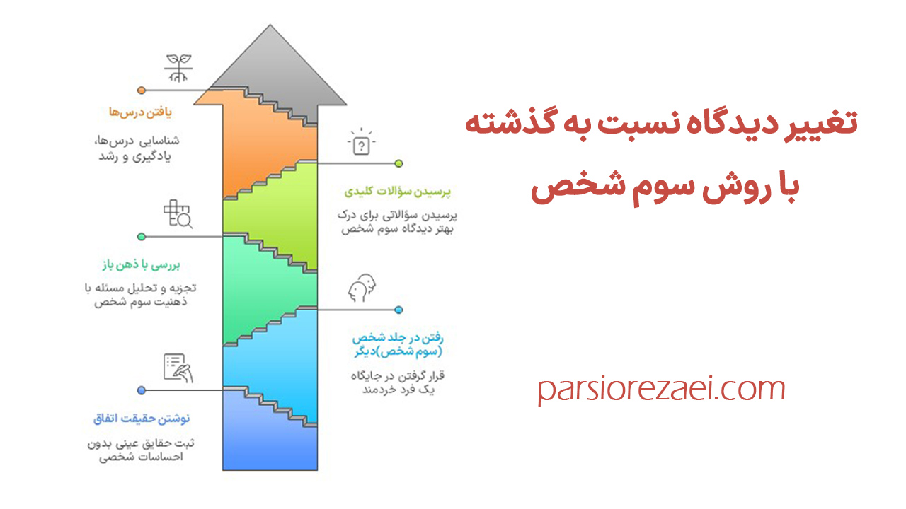 روش سوم شخص برای رهایی از افکار گذشته